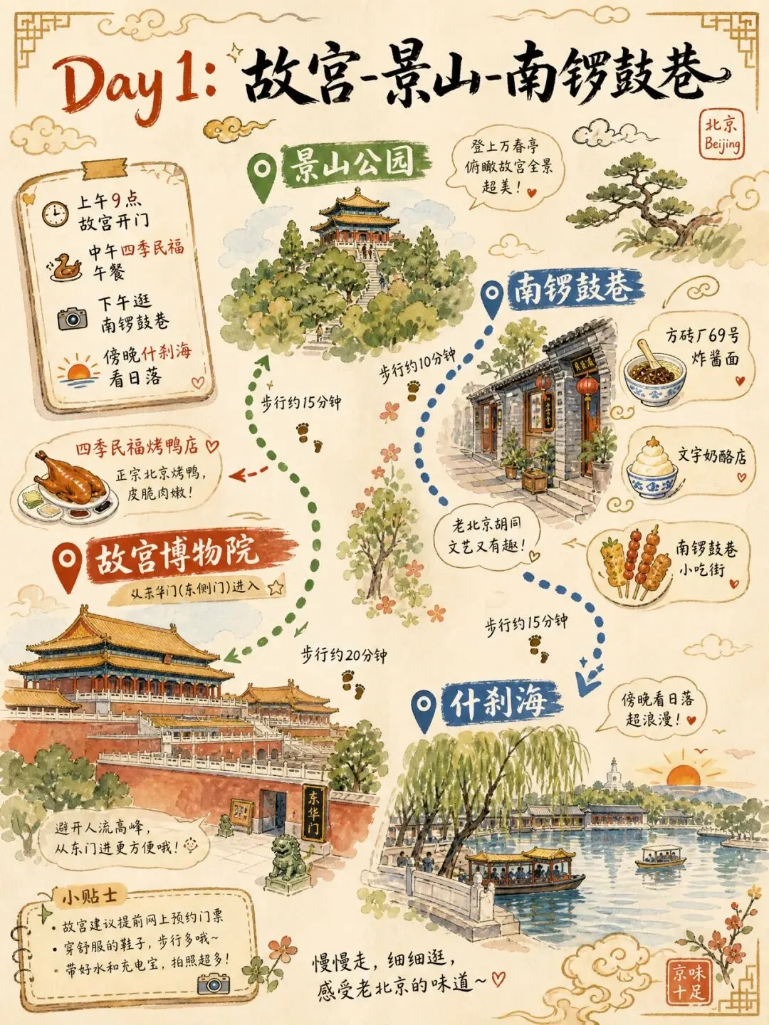 北京|5天自由行旅游攻略