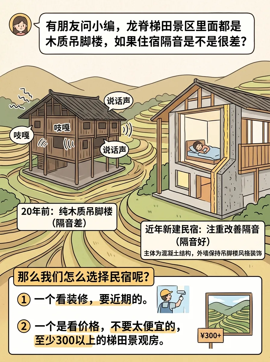 桂林龙脊梯田游玩攻略(民宿住宿真实条件揭秘)