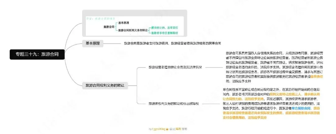 【26法考】民法:49旅游合同(附思维导图)