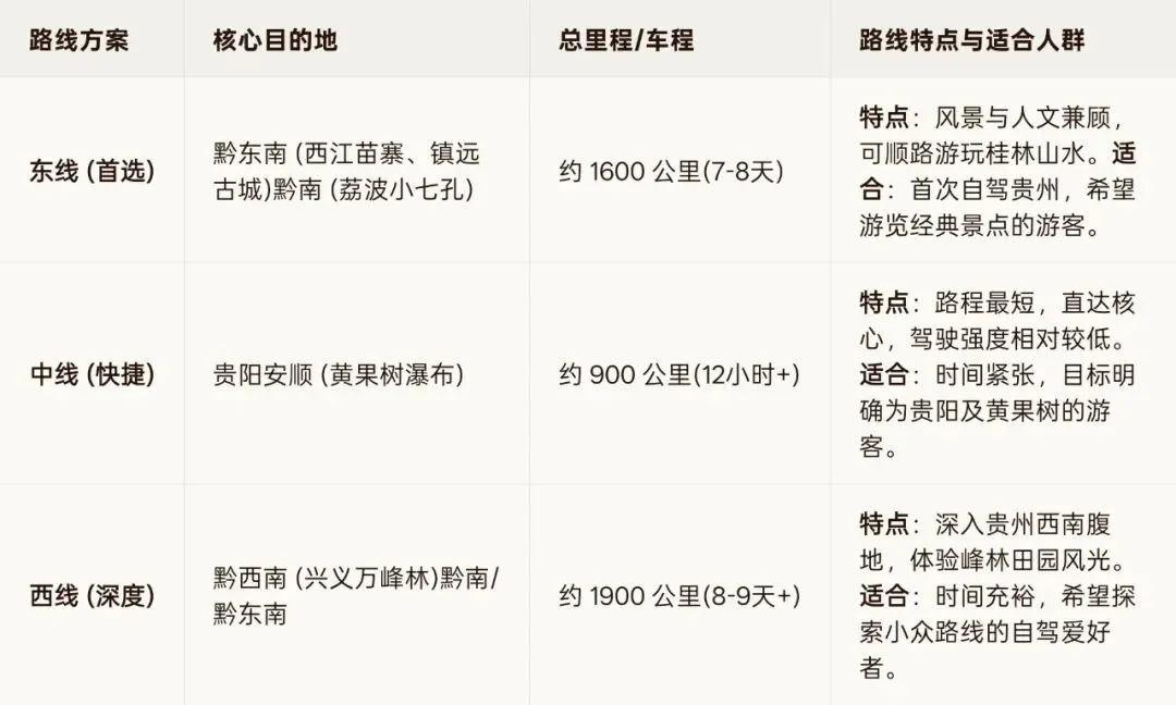 贵州旅游攻略.