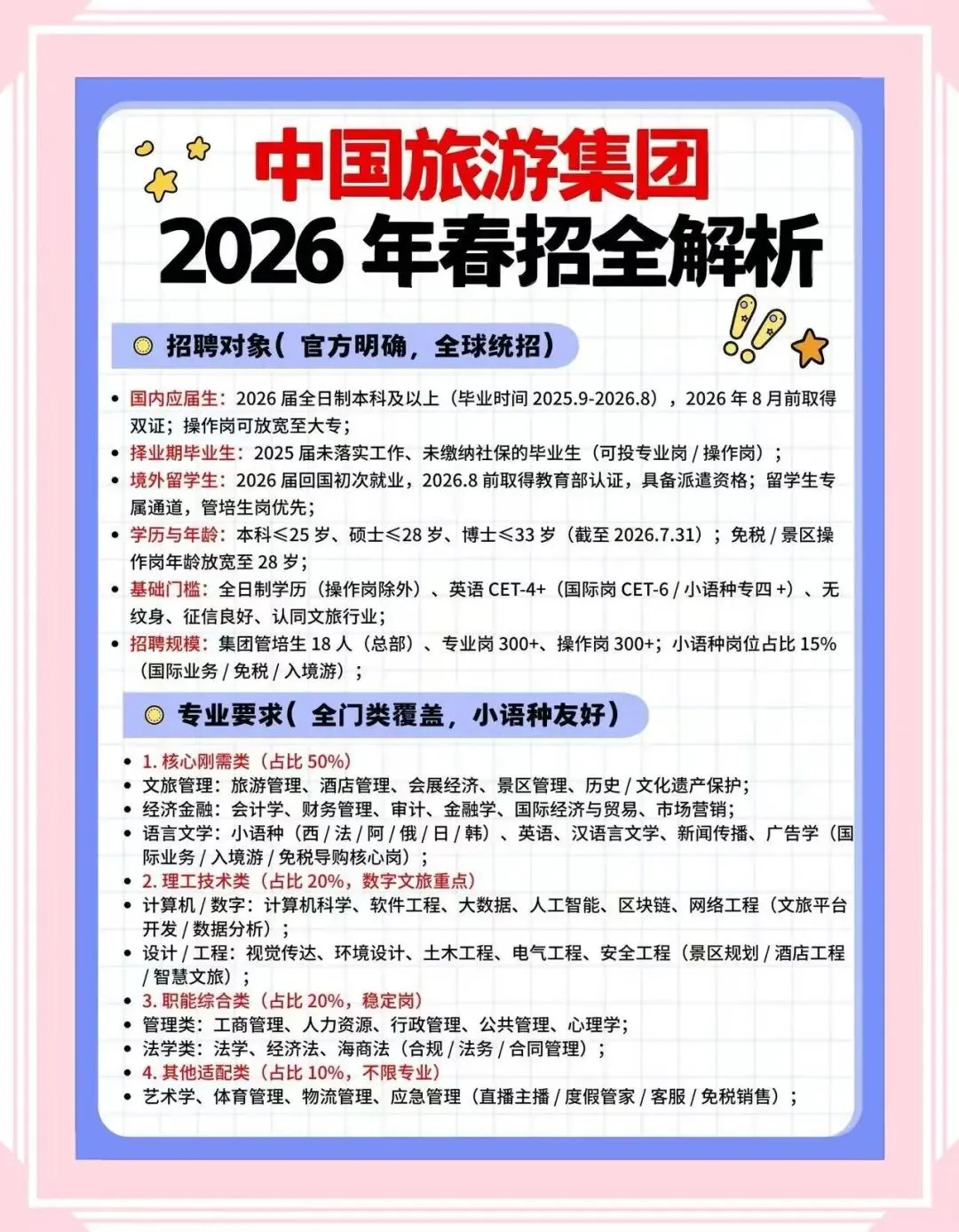 中国旅游集团春招全解析!上岸攻略收好