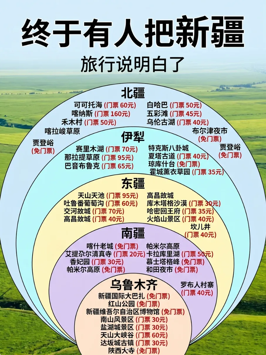 终于有人把新疆旅行说明白了|南北疆景点 + 门票全整理