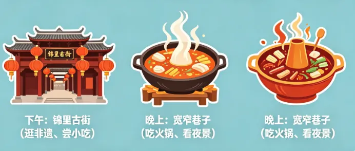 成都旅游 3 日行程规划