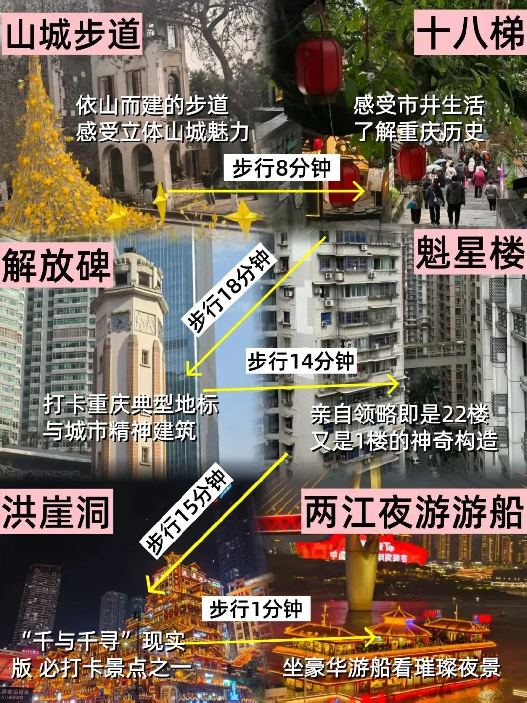 重庆旅游攻略必玩的景点是哪些?重庆三天两晚游最佳攻略→附图