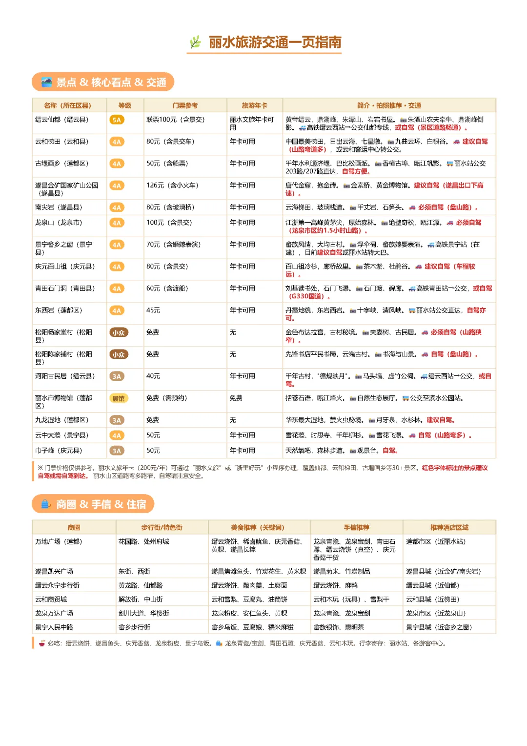 丽水旅游交通一页指南