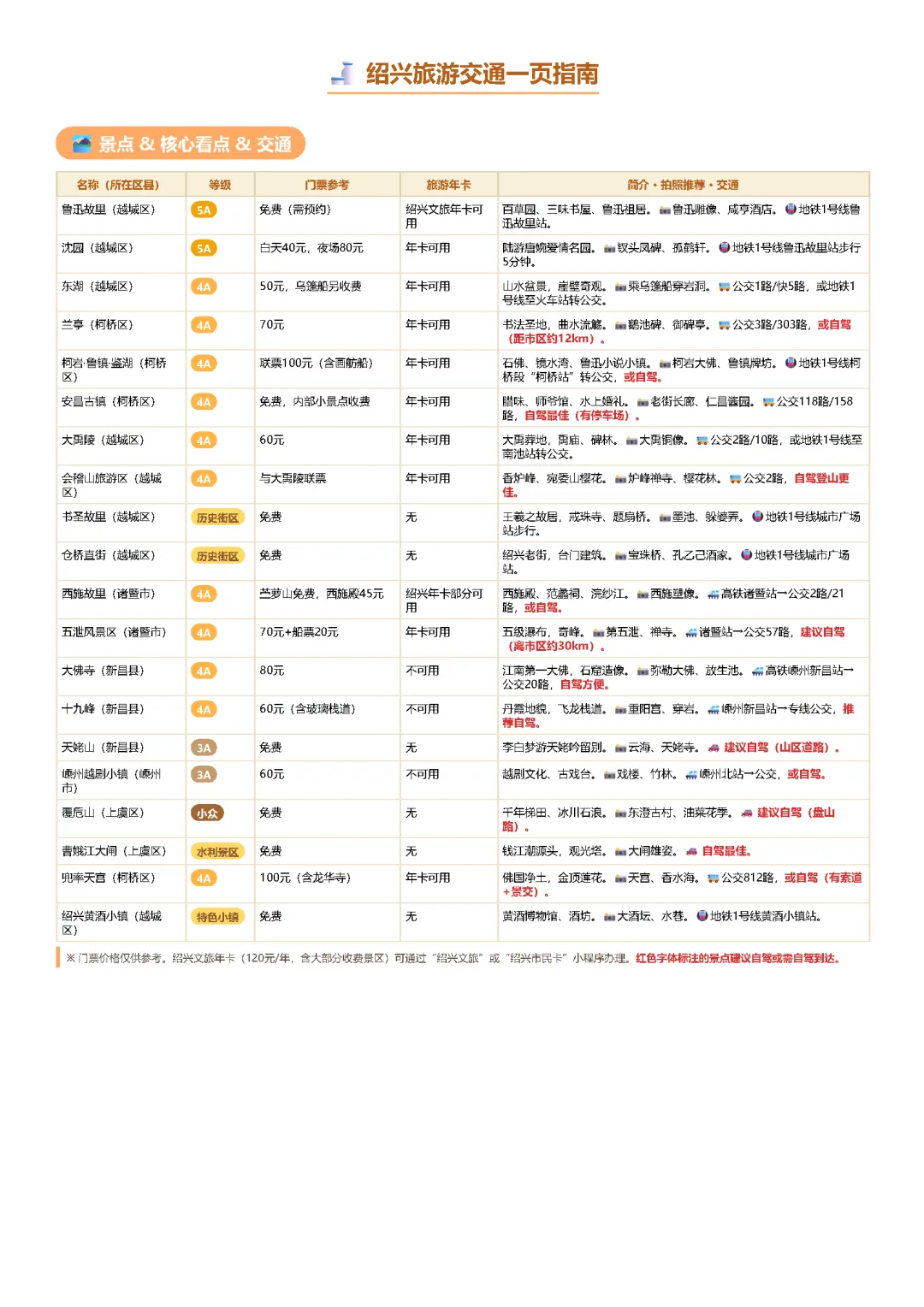 绍兴旅游交通一页指南