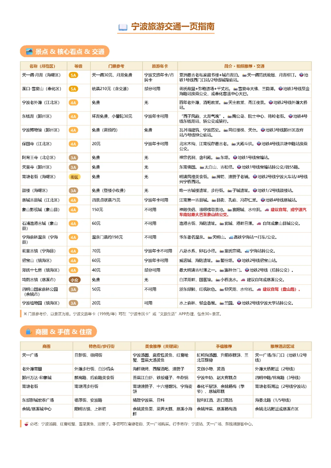 宁波旅游交通一页指南