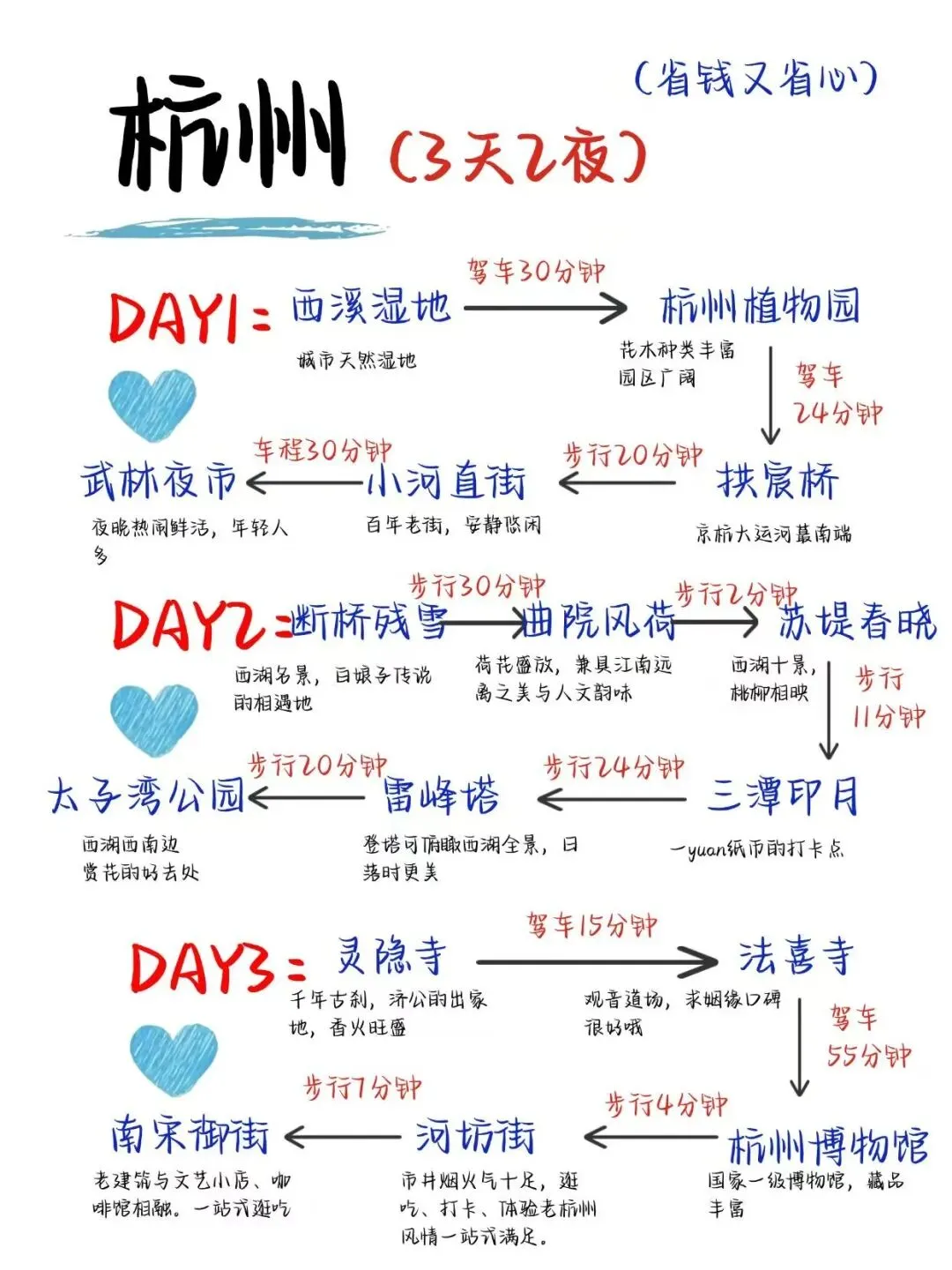 本地人手写的杭州旅游攻略,3天2晚省钱版