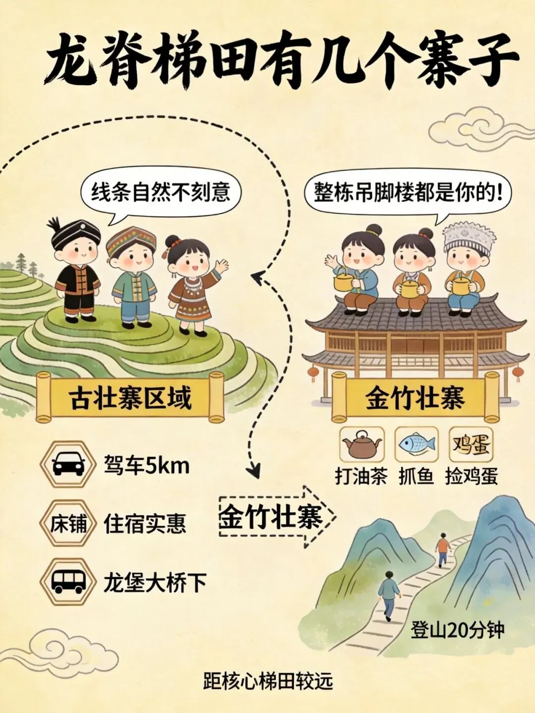 桂林龙脊梯田游玩攻略(龙脊梯田景区多少寨子)