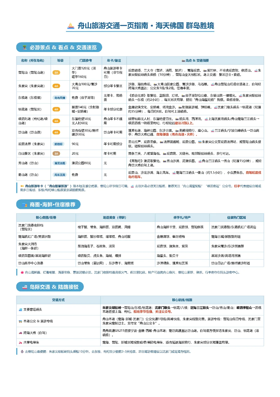 舟山旅游交通一页指南 · 海天佛国 群岛胜境