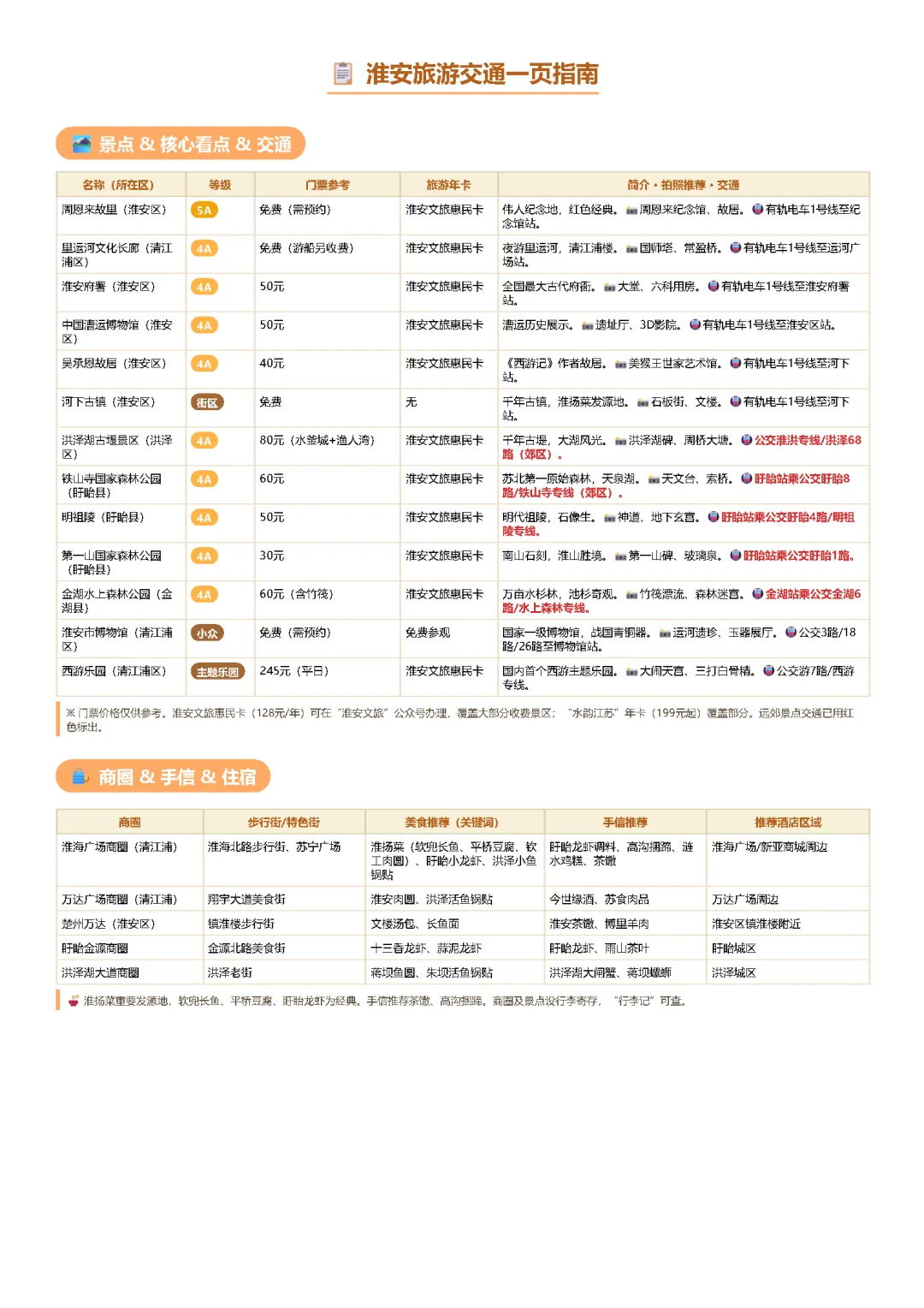 淮安旅游交通一页指南