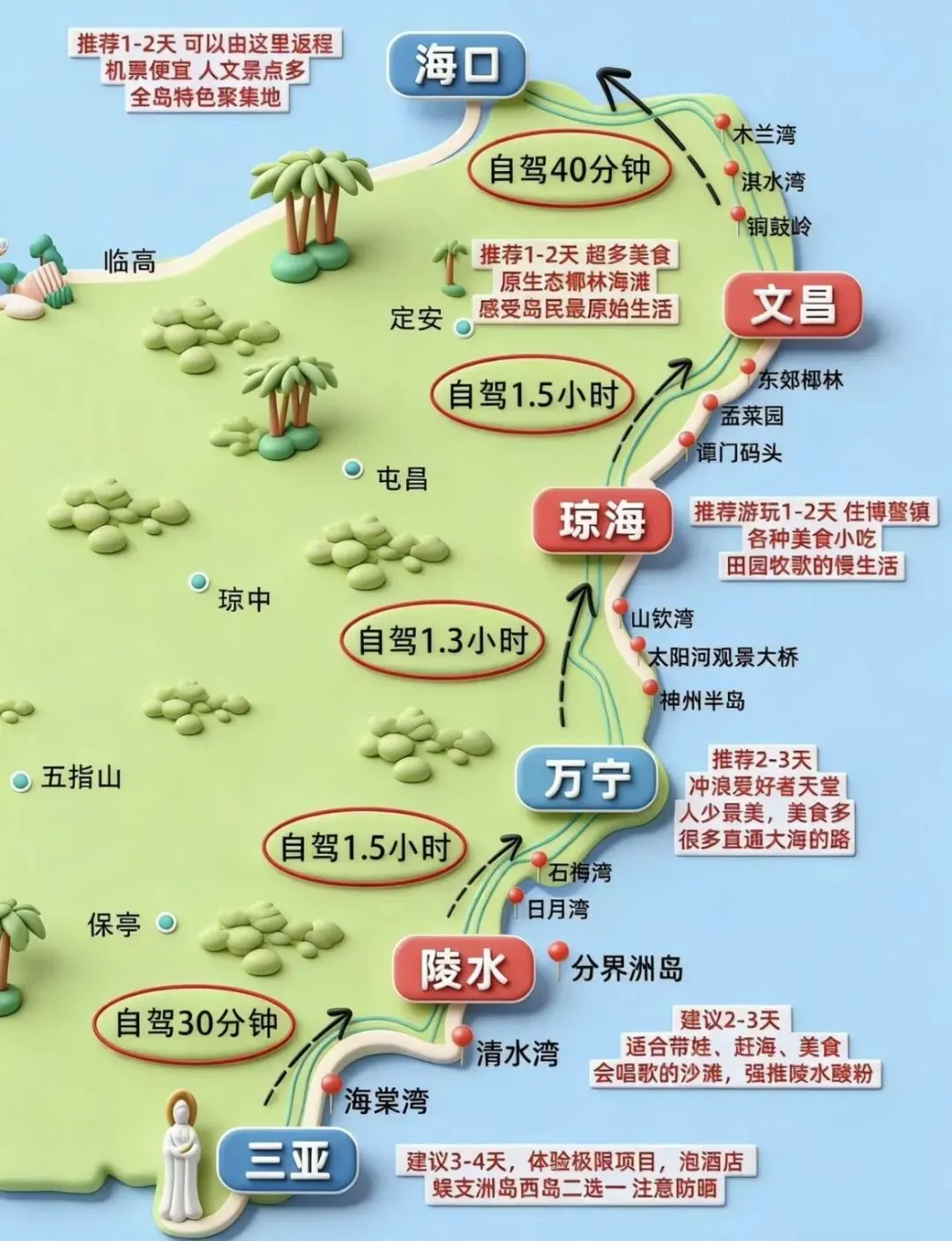 万宁-三亚6天5晚超详细旅行攻略
