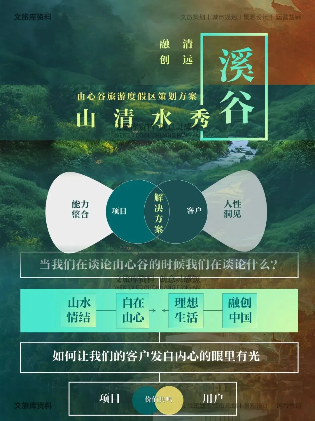 自然山水旅游度假区地产项目前期定位策划方案