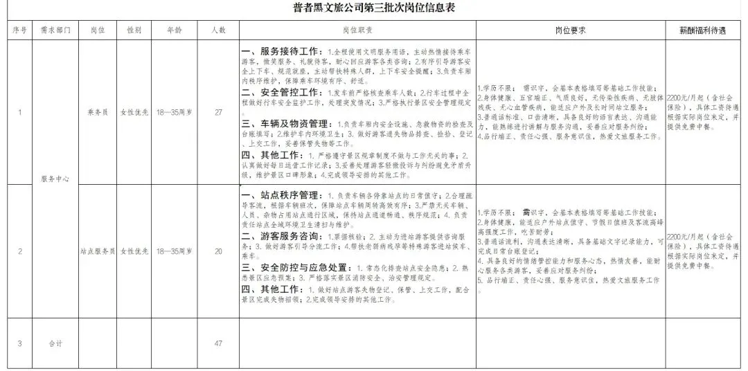 隶属康旅|2026年云南普者黑文化旅游开发有限公司招聘47人