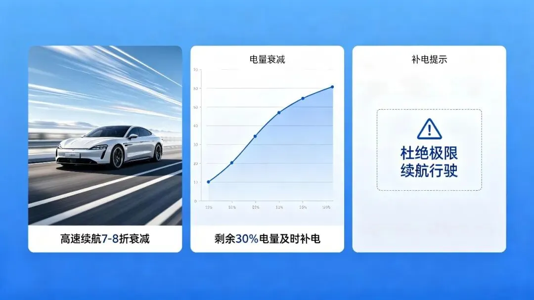 电车出门长途自驾游,充电规划超简单攻略