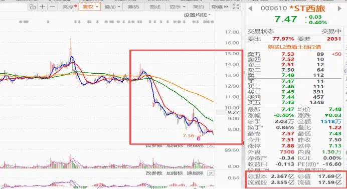 定增方案保壳,西安旅游的价值点在哪里呢?