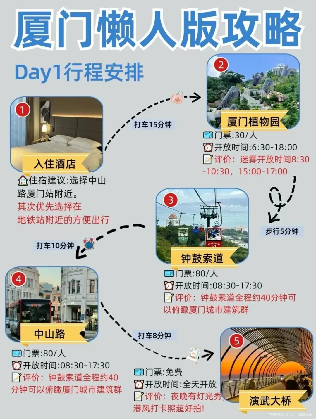厦门四天三夜!不绕路版旅游攻略,直接抄作业