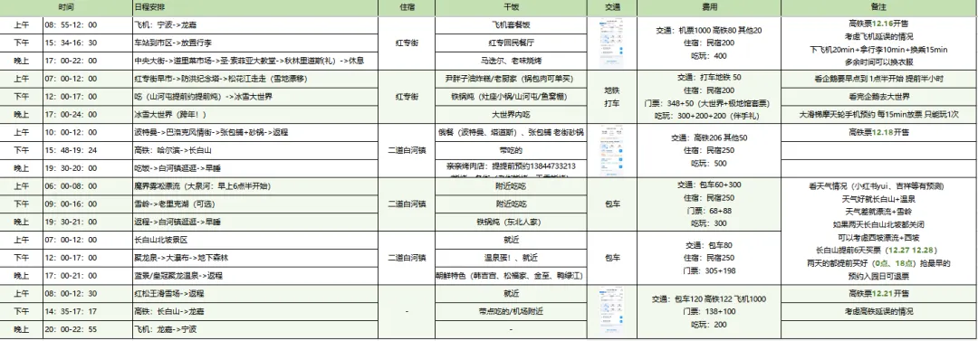 因为做攻略太麻烦,我用 AI 做了一个旅游规划应用