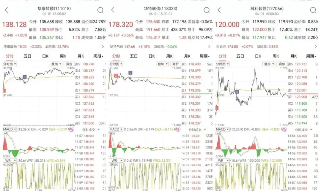 又又又下调了!中青旅回馈股东旅游产品