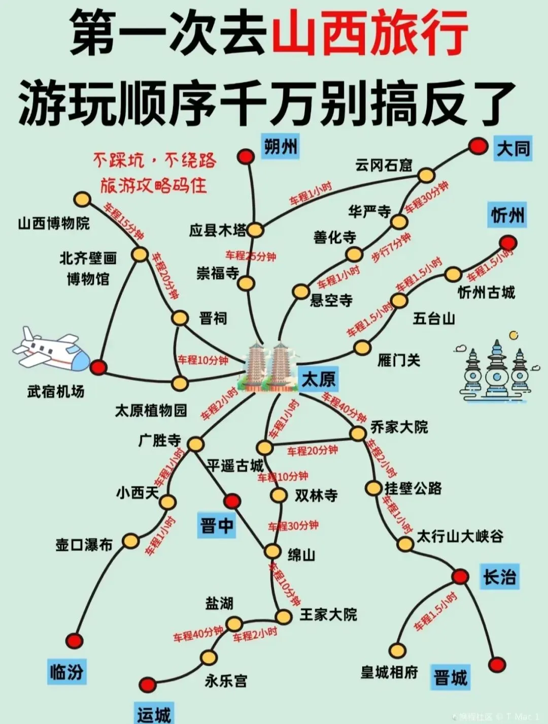 【山西旅游】听我一句劝!来山西别瞎做攻略了,这篇保姆级指南照着玩就行!