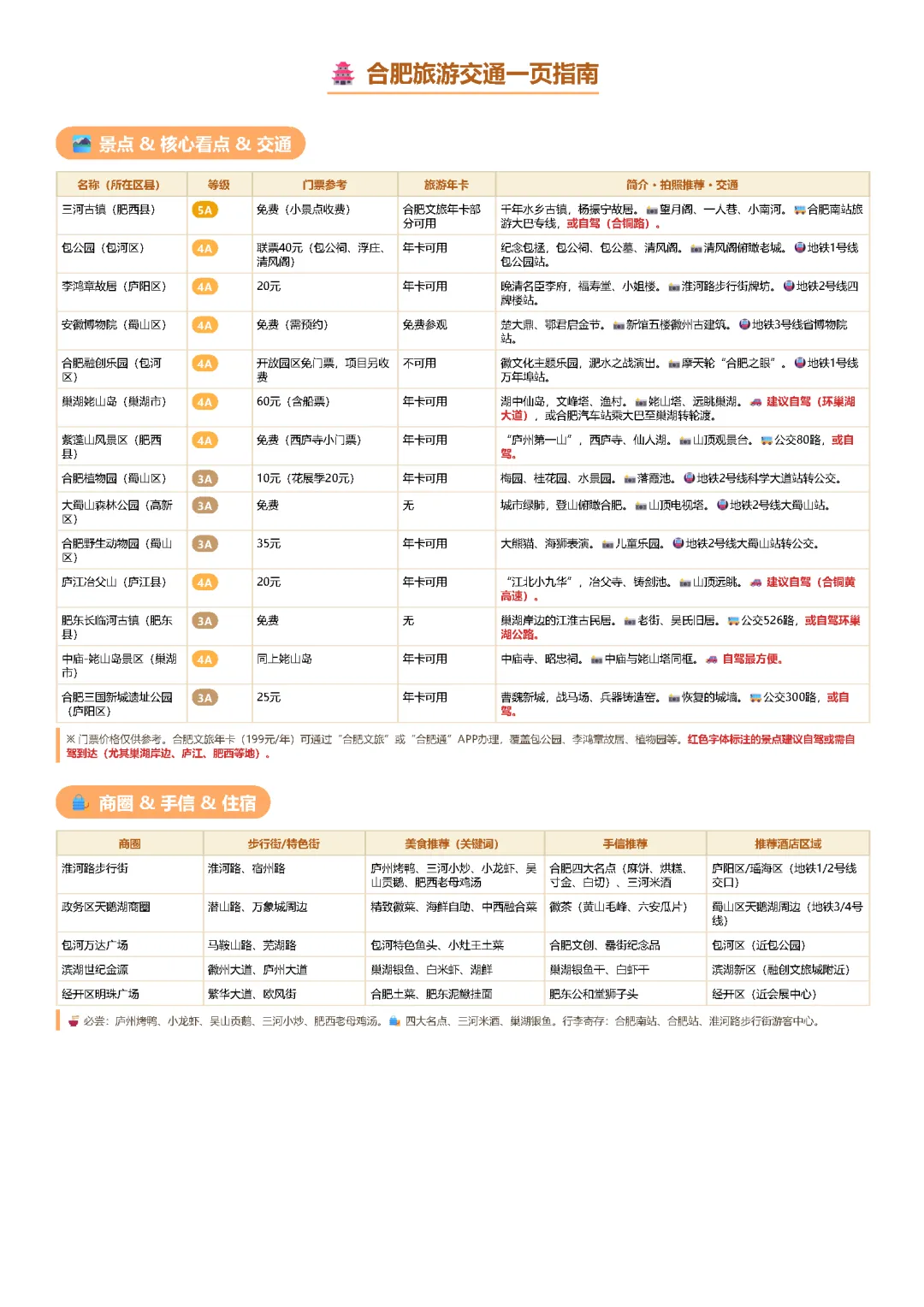 合肥旅游交通一页指南