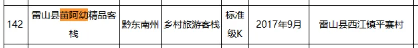 一趟原计划七天的旅行,被我走成了三个多月丨童年光影·西江千户苗寨(06)