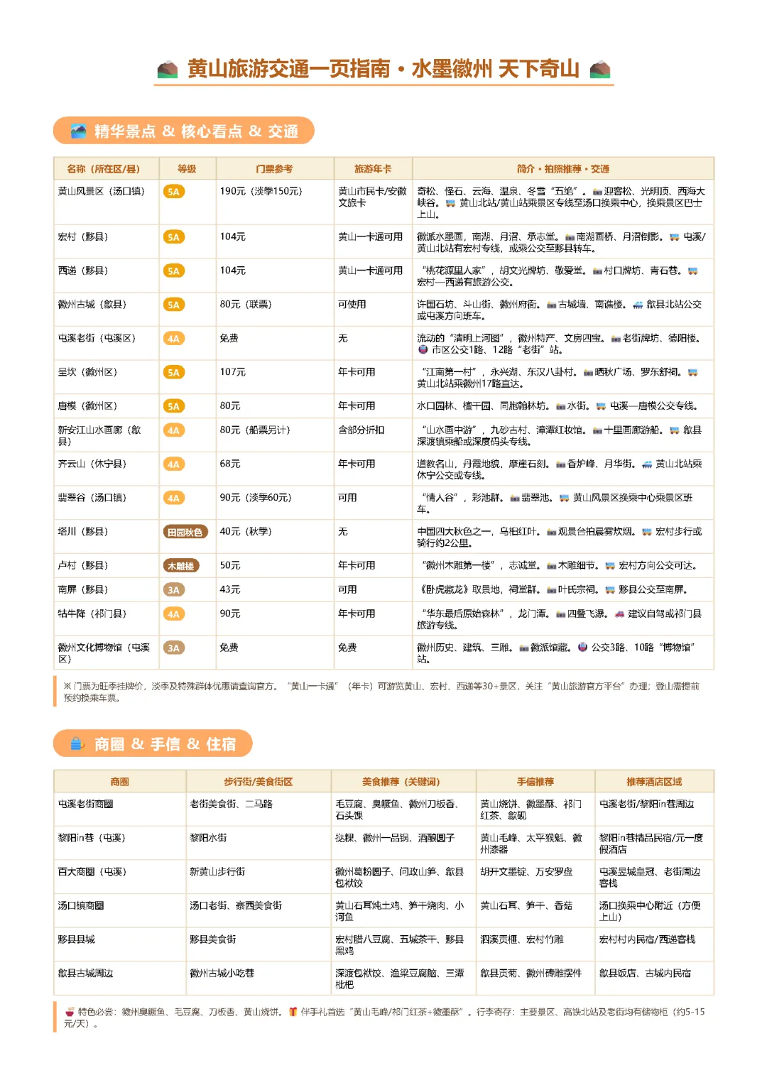 黄山旅游交通一页指南 · 水墨徽州 天下奇山