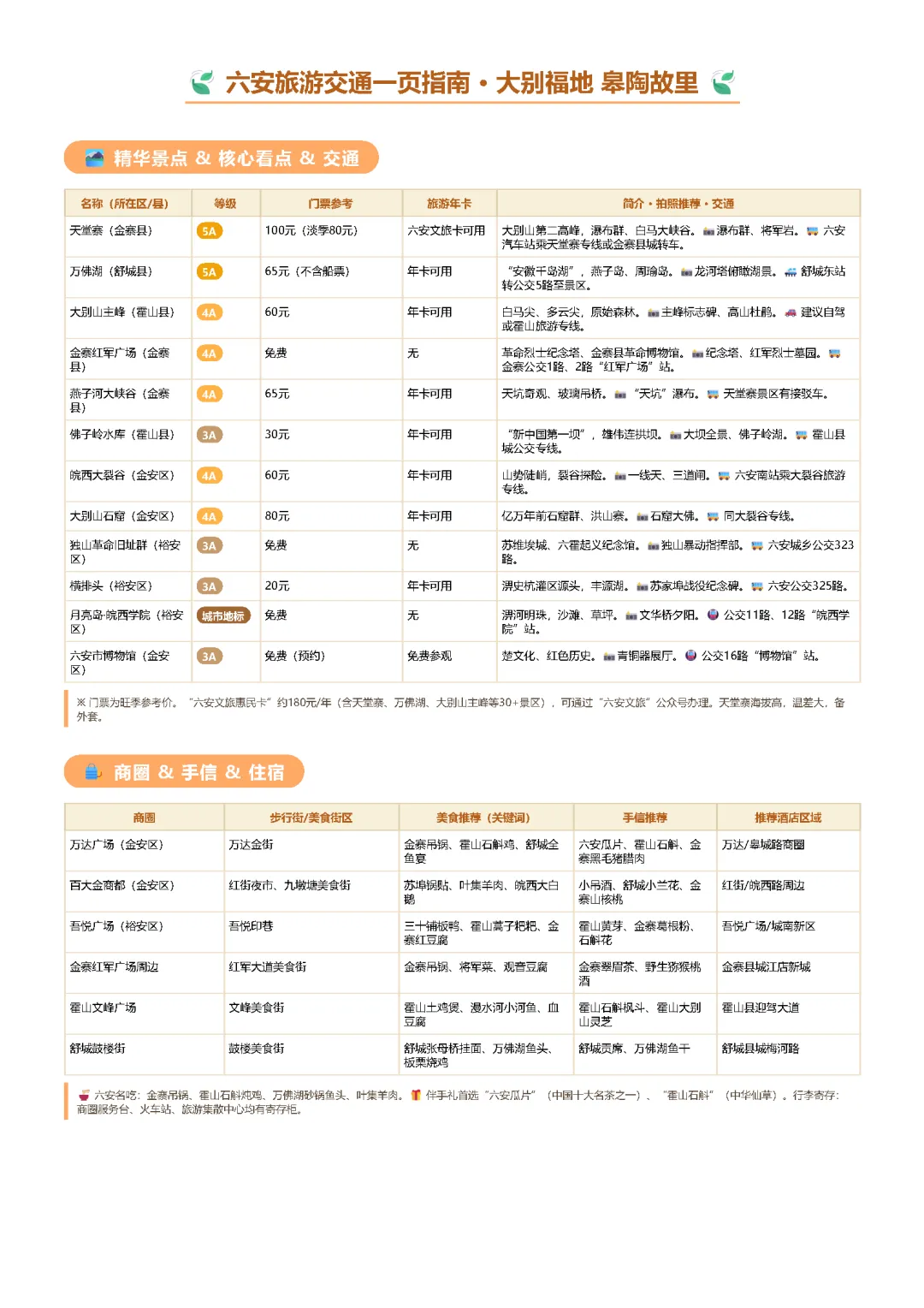 六安旅游交通一页指南 · 大别福地 皋陶故里
