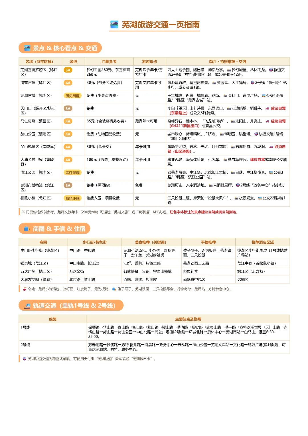 芜湖旅游交通一页指南