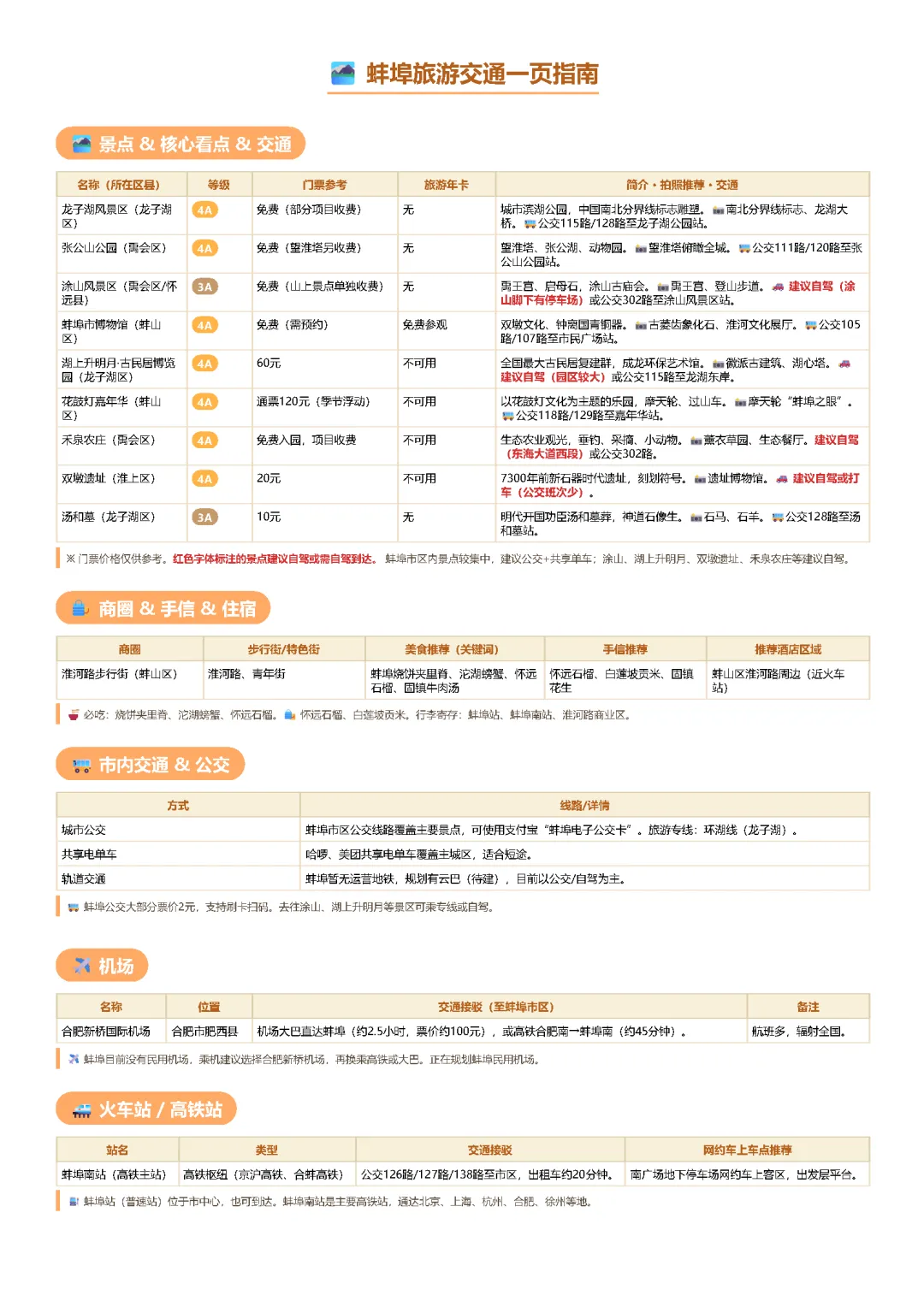蚌埠旅游交通一页指南