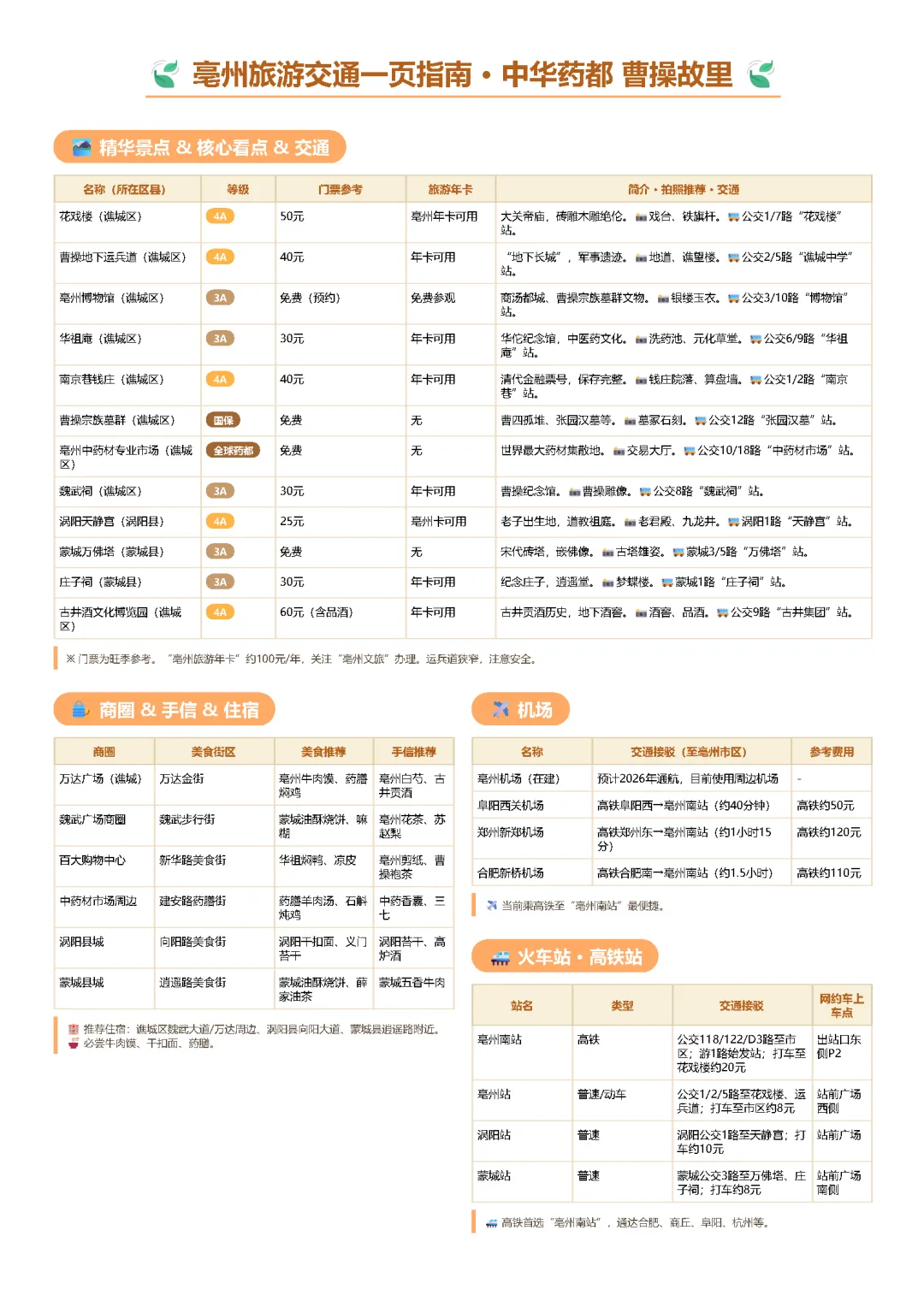 亳州旅游交通一页指南 · 中华药都 曹操故里