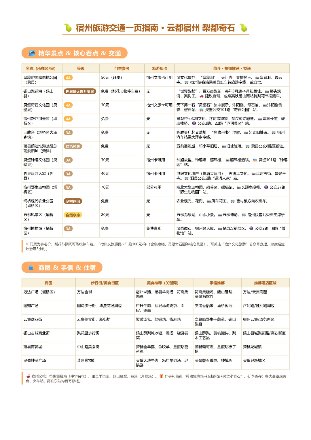宿州旅游交通一页指南 · 云都宿州 梨都奇石