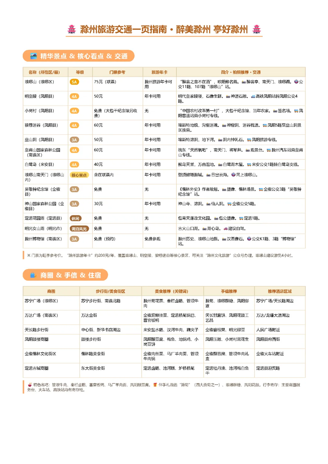 滁州旅游交通一页指南 · 醉美滁州 亭好滁州