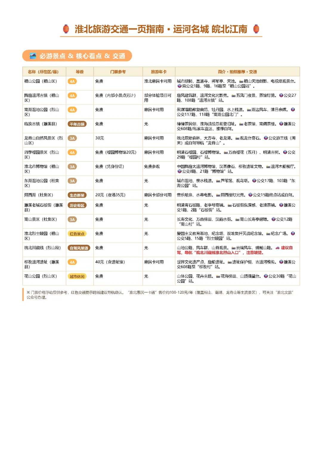 淮北旅游交通一页指南 · 运河名城 皖北江南
