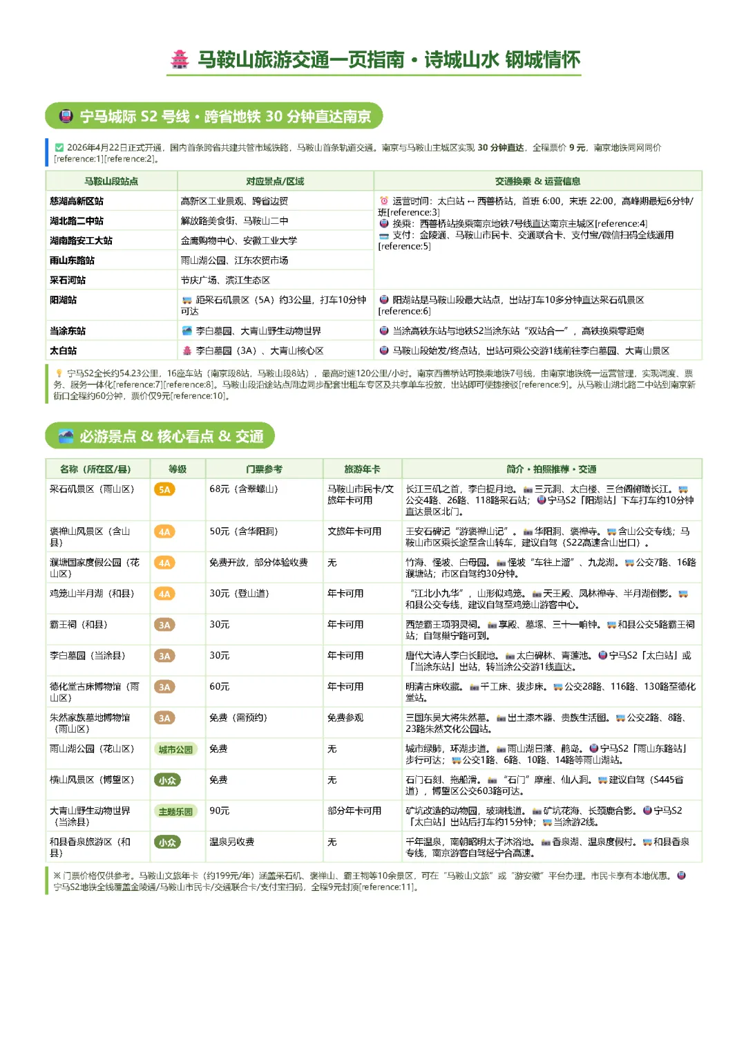 马鞍山旅游交通一页指南 · 诗城山水 钢城情怀