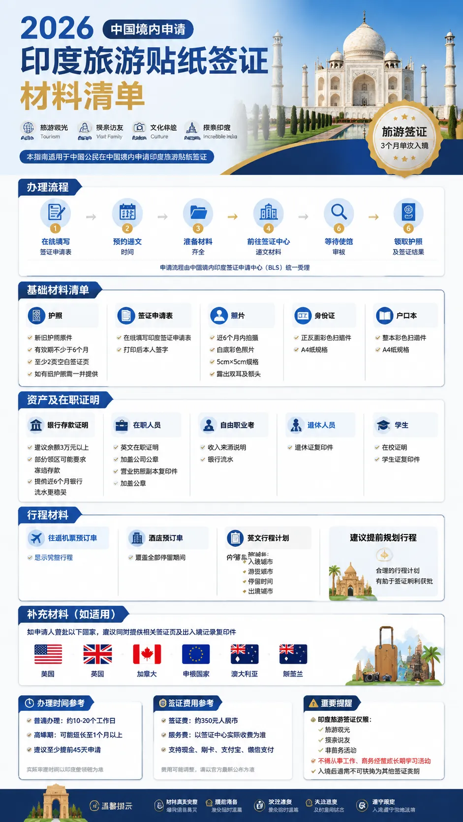 2026最新印度旅游贴纸签证全攻略|5年多次,纸质签证的专属路径