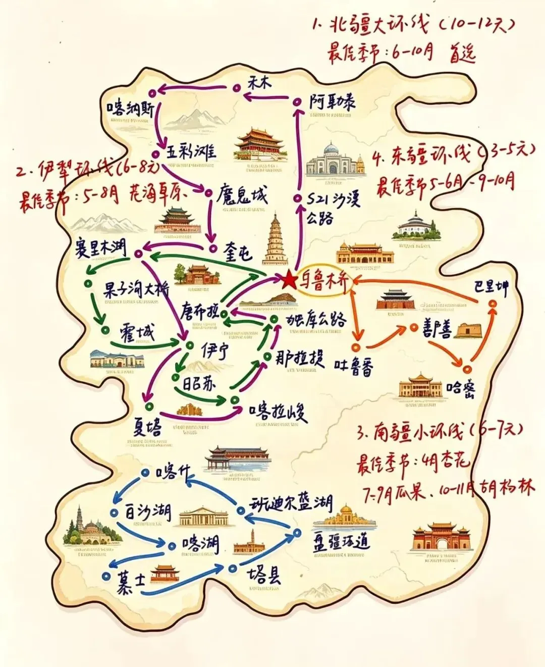 新疆旅游全攻略:第一次去,四大环线看这篇就够了