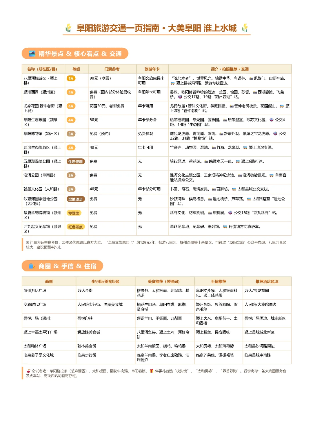 阜阳旅游交通一页指南 · 大美阜阳 淮上水城