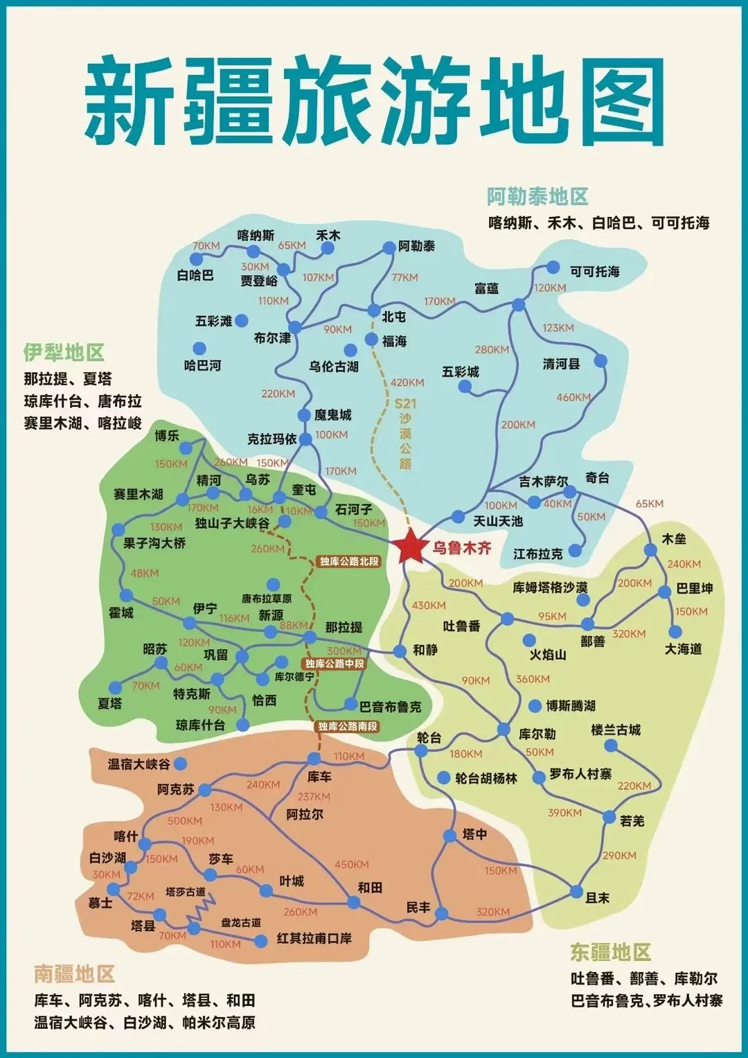 2026新疆旅游攻略!东西南北疆玩法区别,一篇吃透