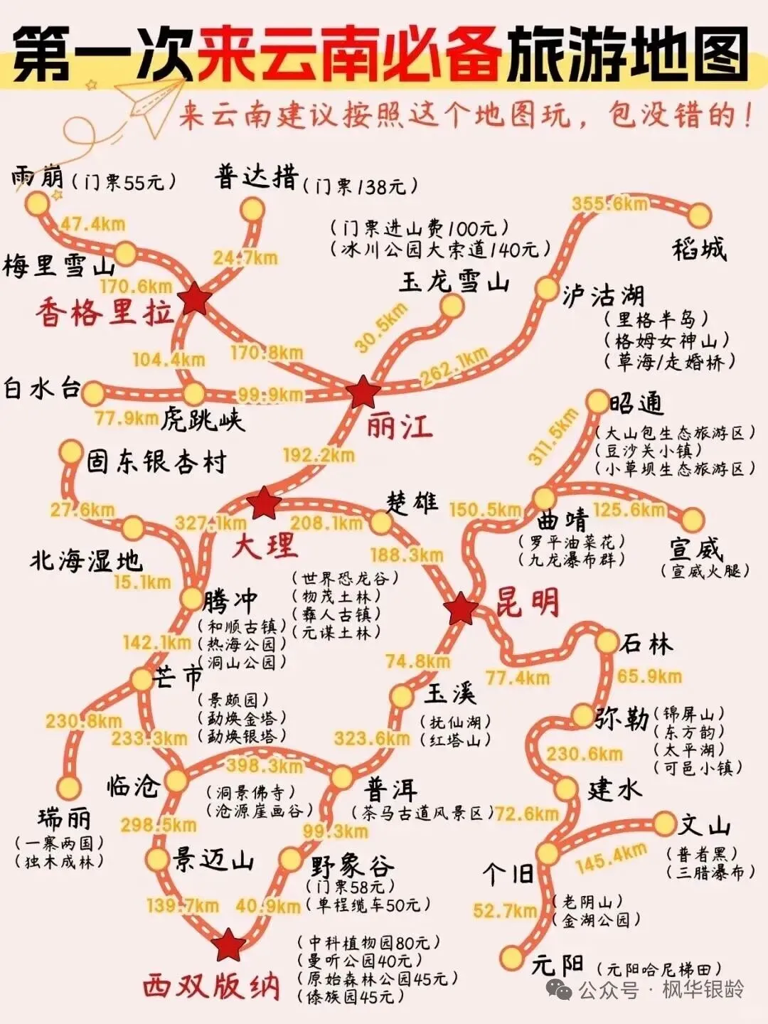 云南昆大丽旅游视频攻略