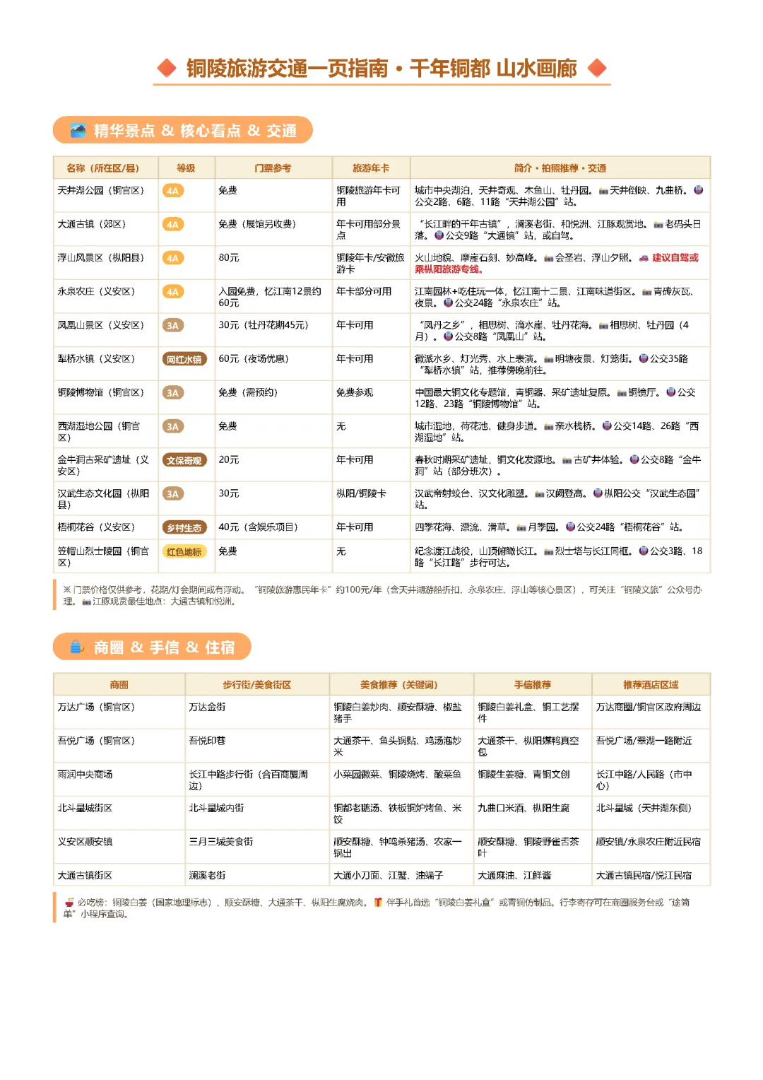 铜陵旅游交通一页指南 · 千年铜都 山水画廊