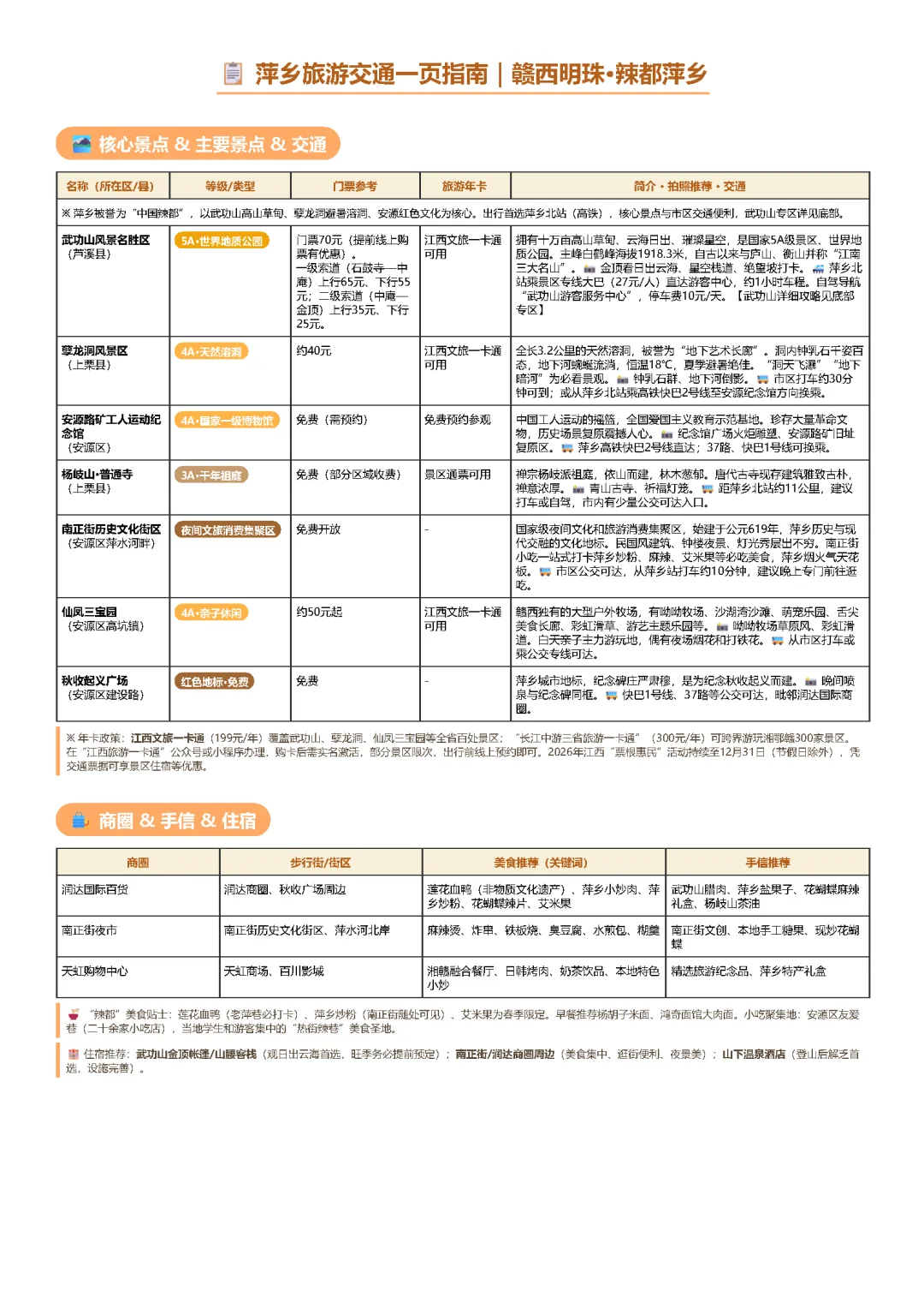 萍乡旅游交通一页指南