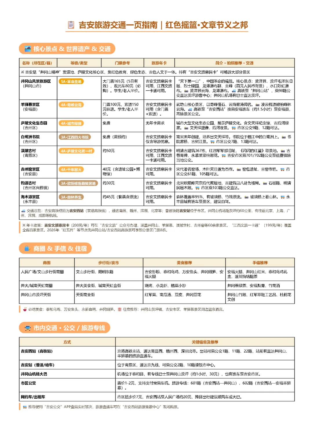 吉安旅游交通一页指南