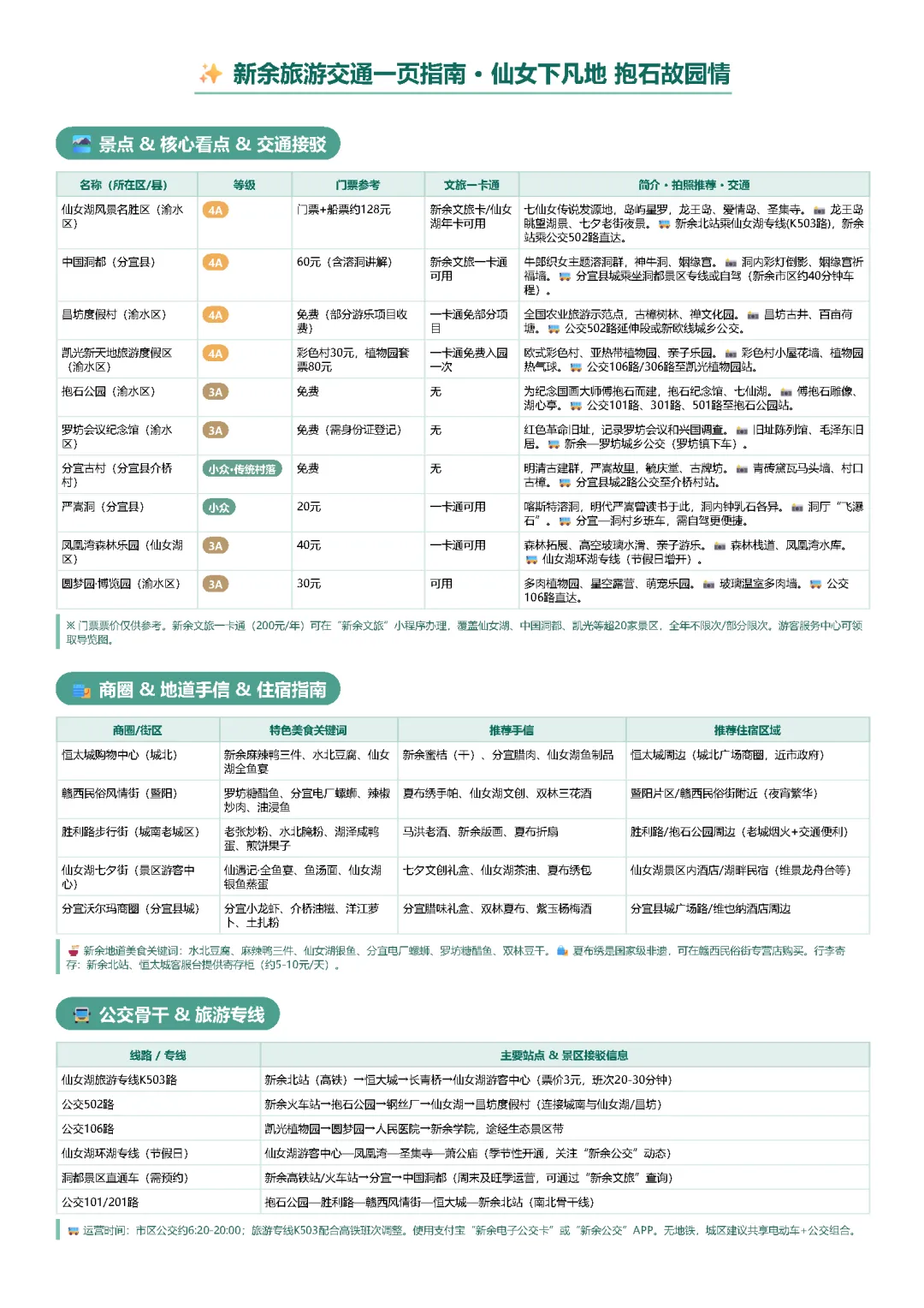 新余旅游交通一页指南