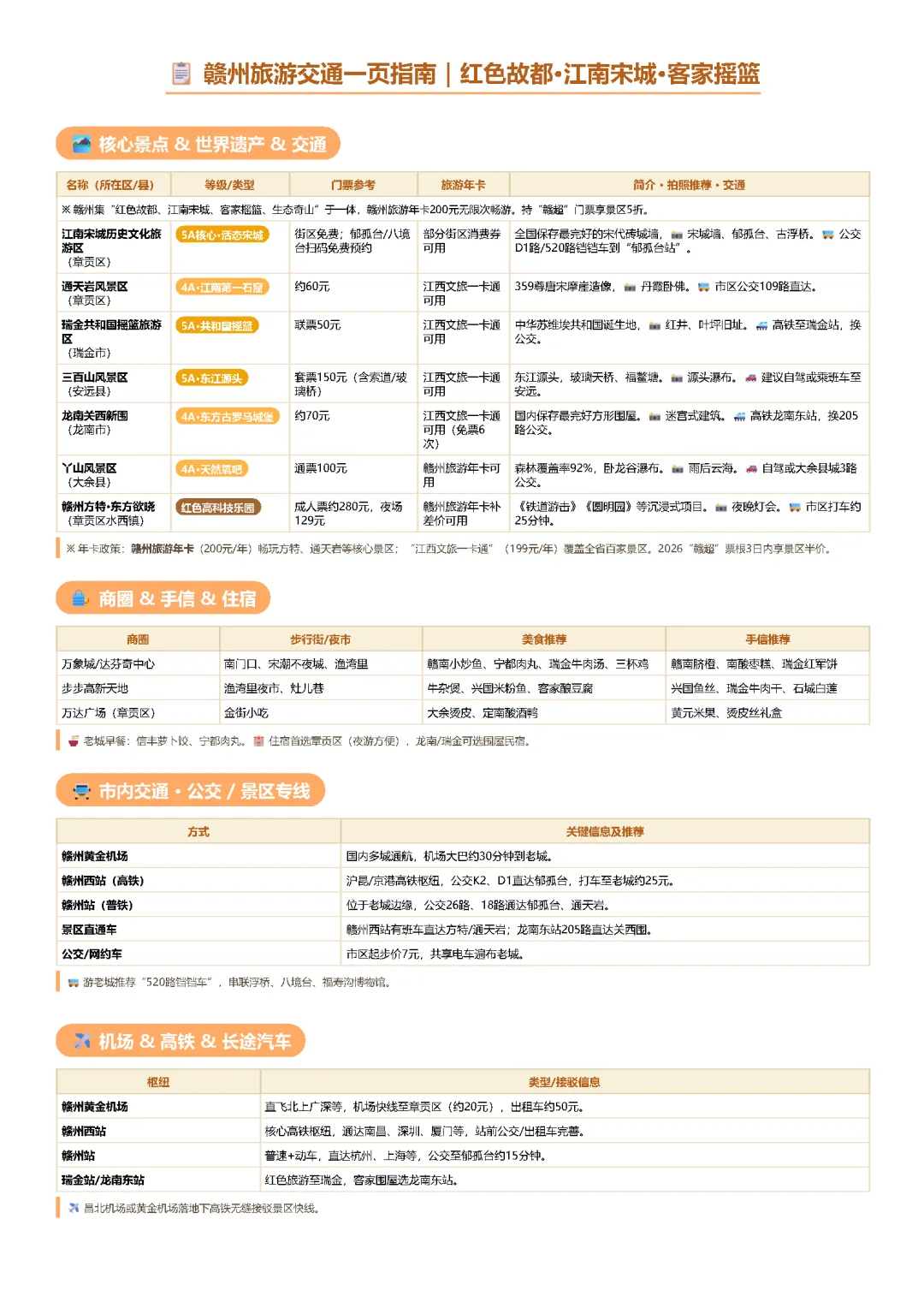 赣州旅游交通一页指南