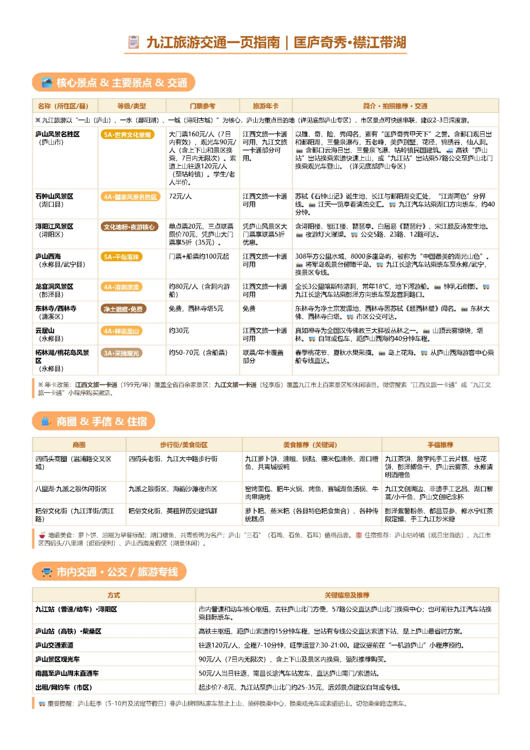 九江旅游交通一页指南