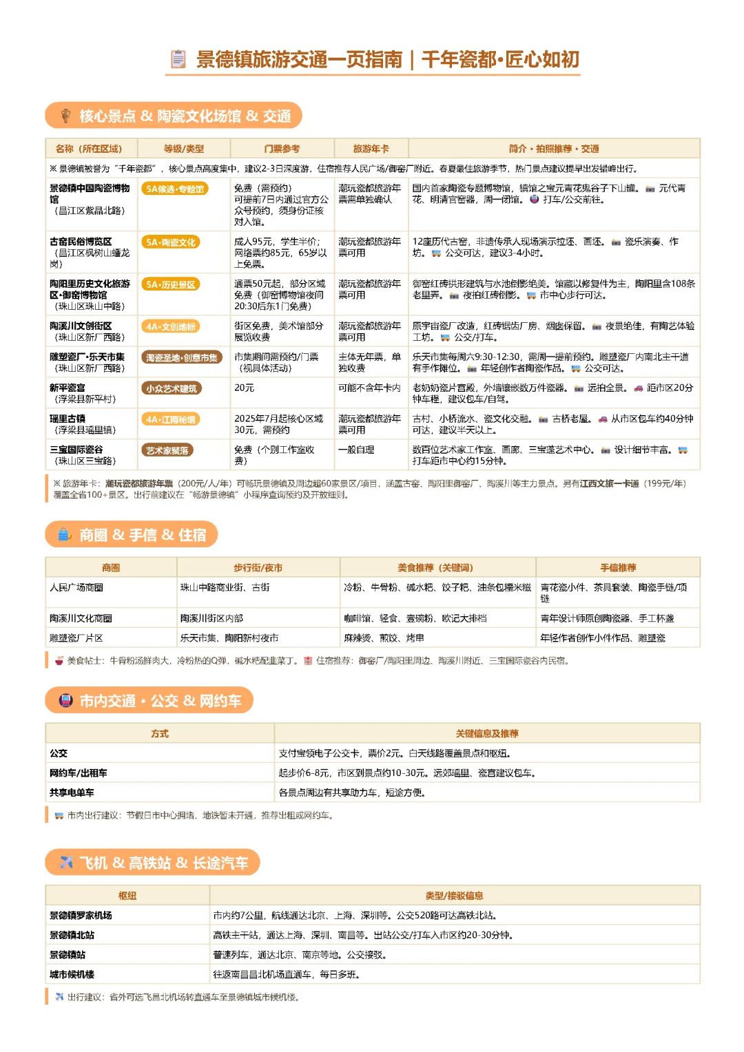 景德镇旅游交通一页指南