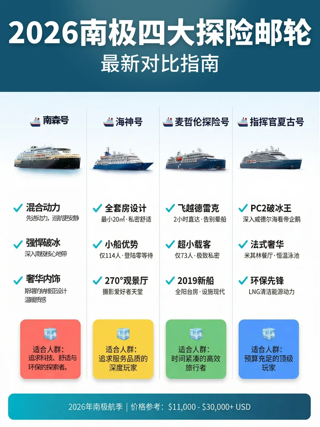 南极旅游攻略及产品