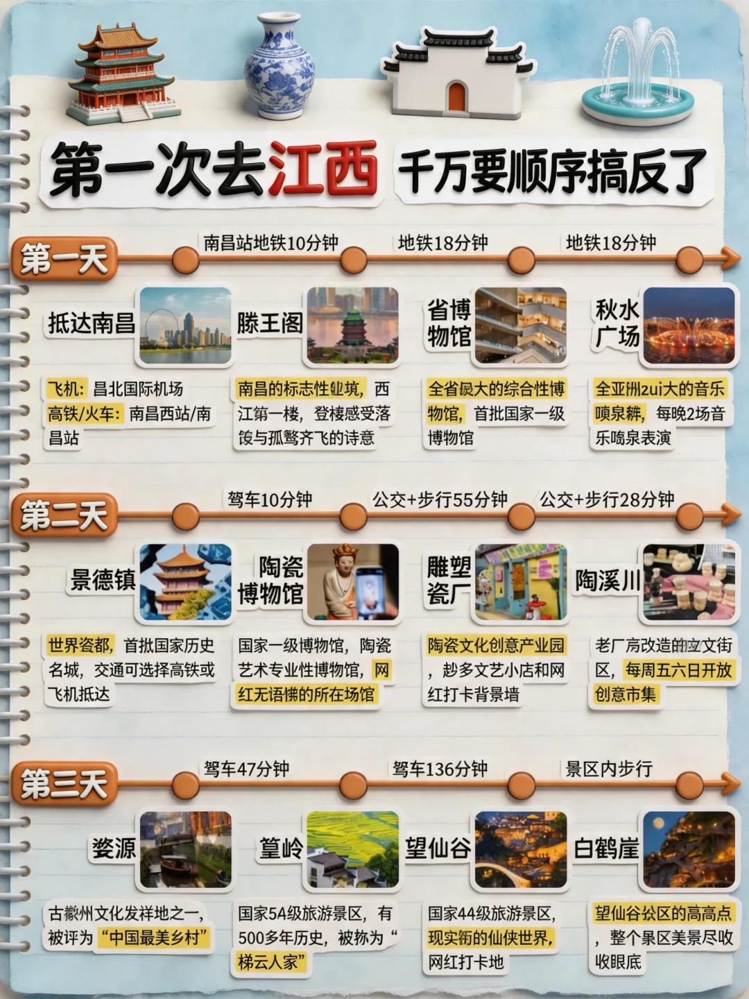 第一次去江西|正确游玩顺序帮你整理好了|千万别把顺序搞反了!