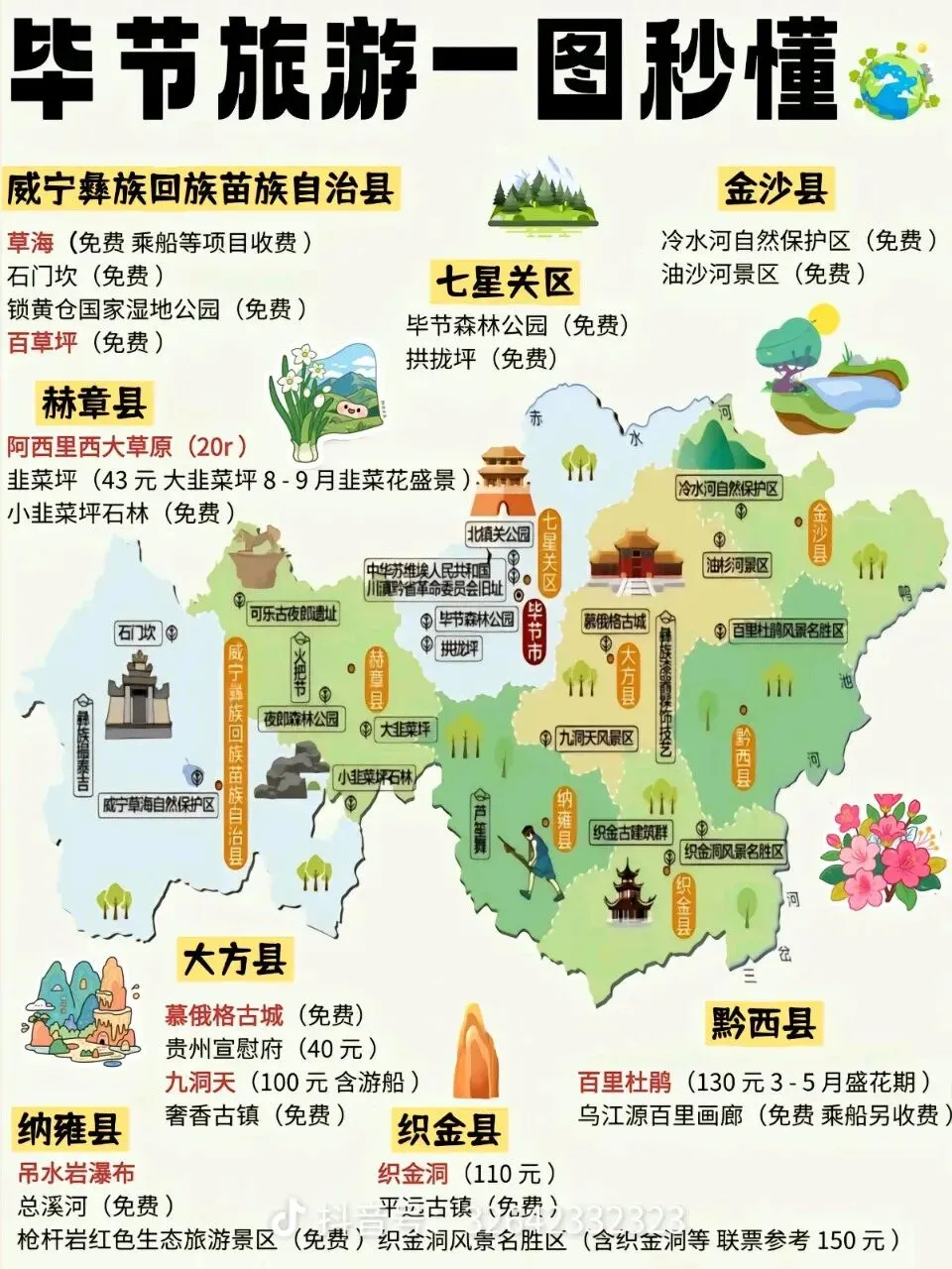 毕节旅游攻略